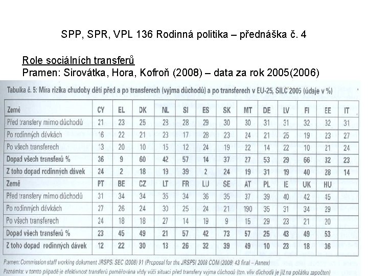SPP, SPR, VPL 136 Rodinná politika – přednáška č. 4 Role sociálních transferů Pramen: SPP, SPR, VPL 136 Rodinná politika – přednáška č. 4 Role sociálních transferů Pramen: