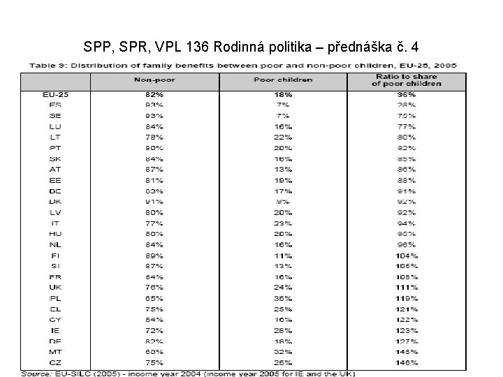 SPP, SPR, VPL 136 Rodinná politika – přednáška č. 4 