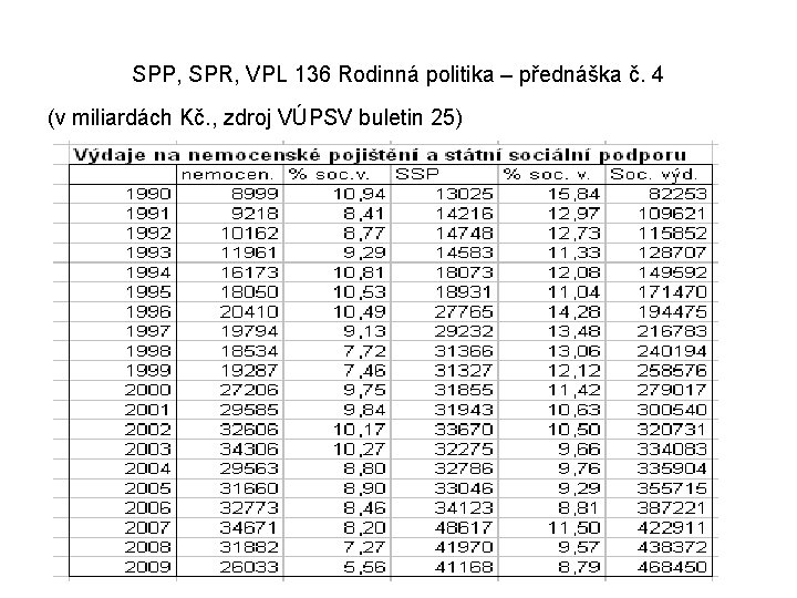 SPP, SPR, VPL 136 Rodinná politika – přednáška č. 4 (v miliardách Kč. , SPP, SPR, VPL 136 Rodinná politika – přednáška č. 4 (v miliardách Kč. ,