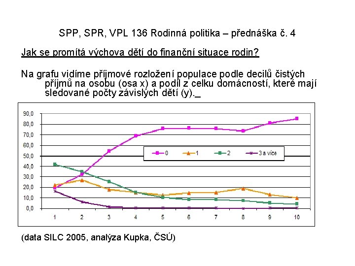 SPP, SPR, VPL 136 Rodinná politika – přednáška č. 4 Jak se promítá výchova