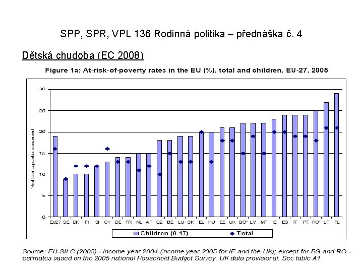 SPP, SPR, VPL 136 Rodinná politika – přednáška č. 4 Dětská chudoba (EC 2008) SPP, SPR, VPL 136 Rodinná politika – přednáška č. 4 Dětská chudoba (EC 2008)