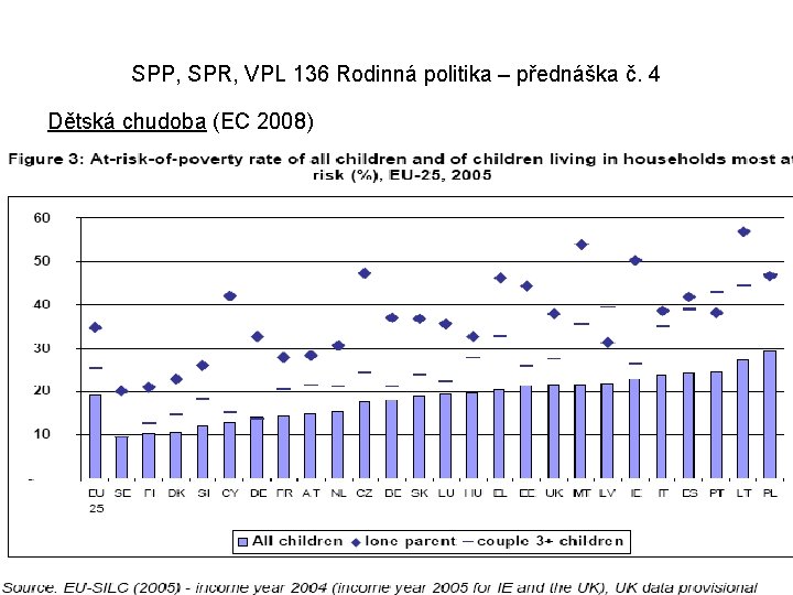 SPP, SPR, VPL 136 Rodinná politika – přednáška č. 4 Dětská chudoba (EC 2008)