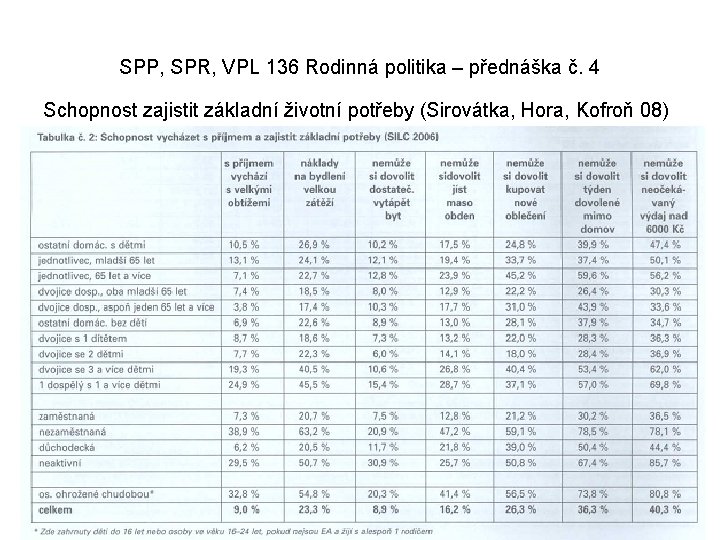 SPP, SPR, VPL 136 Rodinná politika – přednáška č. 4 Schopnost zajistit základní životní SPP, SPR, VPL 136 Rodinná politika – přednáška č. 4 Schopnost zajistit základní životní