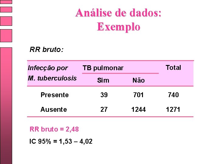 Análise de dados: Exemplo RR bruto: Infecção por Total TB pulmonar M. tuberculosis Sim