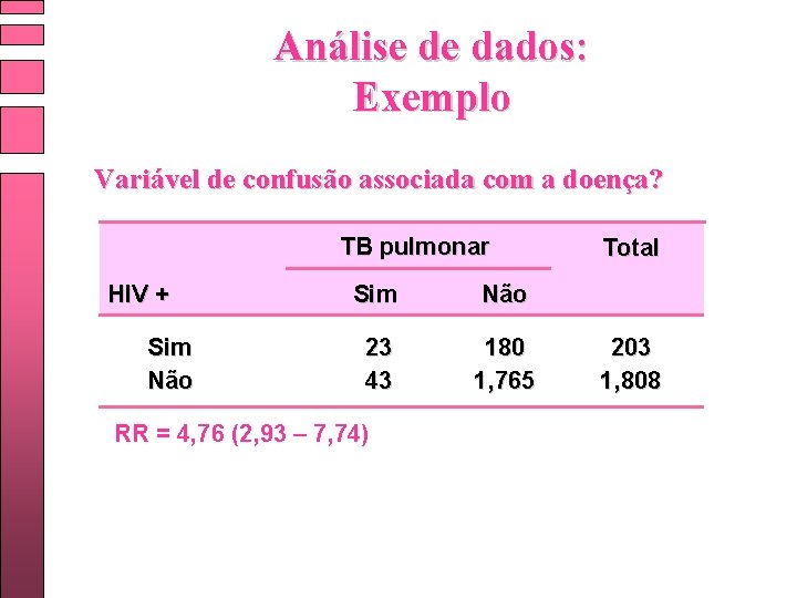 Análise de dados: Exemplo Variável de confusão associada com a doença? TB pulmonar HIV