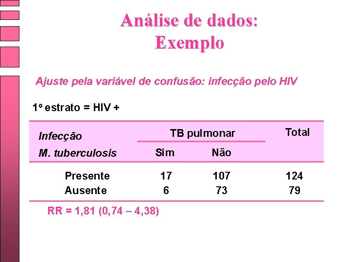 Análise de dados: Exemplo Ajuste pela variável de confusão: infecção pelo HIV 1 o