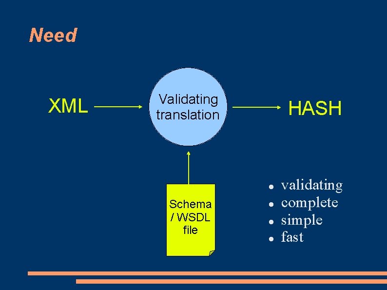 Need XML Validating translation HASH Schema / WSDL file validating complete simple fast Need XML Validating translation HASH Schema / WSDL file validating complete simple fast