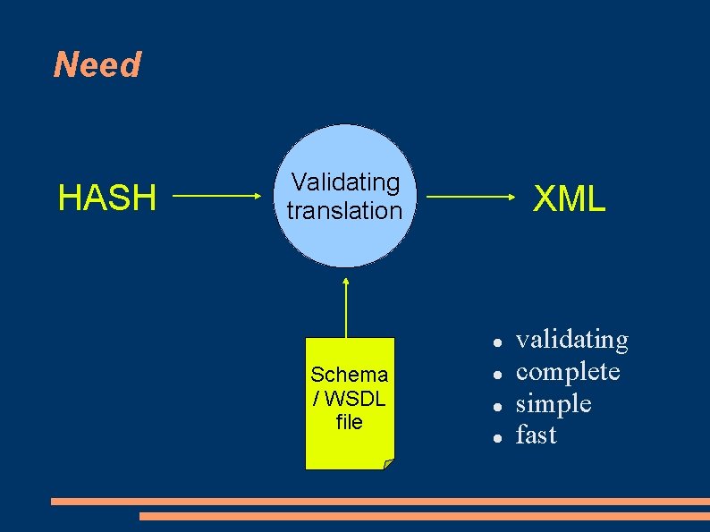 Need HASH Validating translation XML Schema / WSDL file validating complete simple fast Need HASH Validating translation XML Schema / WSDL file validating complete simple fast