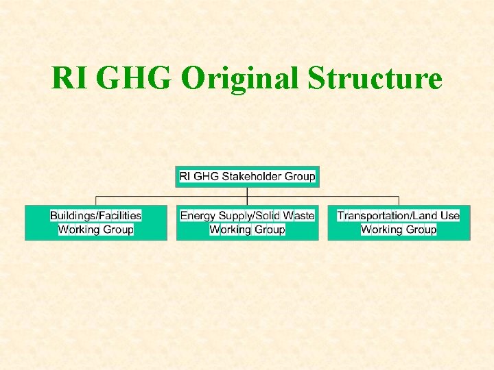 RI GHG Original Structure 