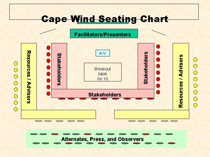 Cape Wind Seating Chart Breakout table for 10 Stakeholders Alternates, Press, and Observers Resources