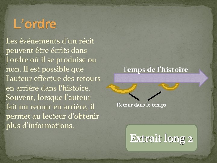 L’ordre Les événements d’un récit peuvent être écrits dans l’ordre où il se produise