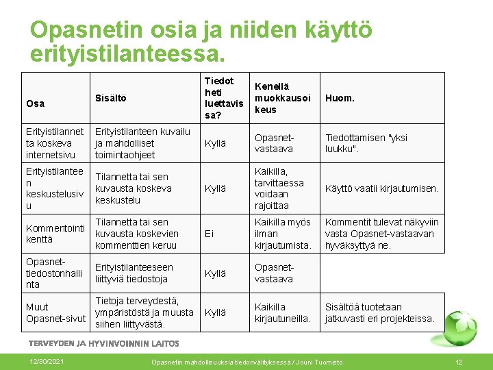 Opasnetin osia ja niiden käyttö erityistilanteessa. Sisältö Tiedot heti luettavis sa? Kenellä muokkausoi keus