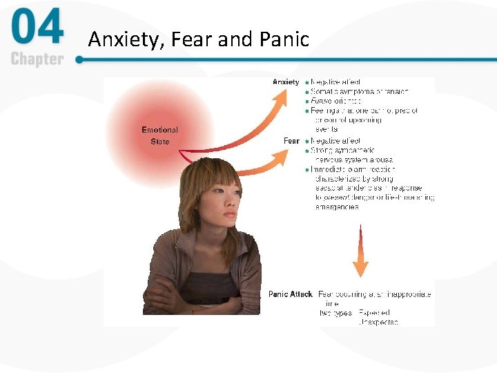 Anxiety, Fear and Panic 