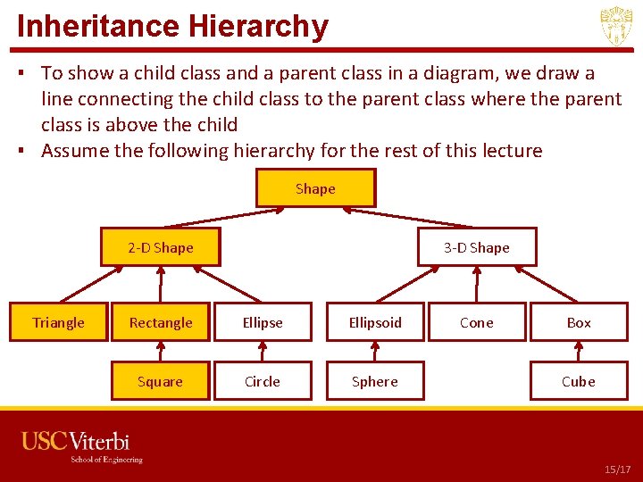 Inheritance Hierarchy ▪ To show a child class and a parent class in a Inheritance Hierarchy ▪ To show a child class and a parent class in a