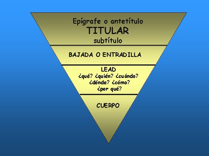 Epígrafe o antetítulo TITULAR subtítulo BAJADA O ENTRADILLA LEAD ¿qué? ¿quién? ¿cuándo? ¿dónde? ¿cómo?