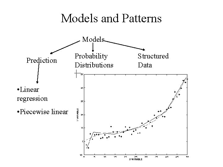 Models and Patterns Models Prediction • Linear regression • Piecewise linear Probability Distributions Structured