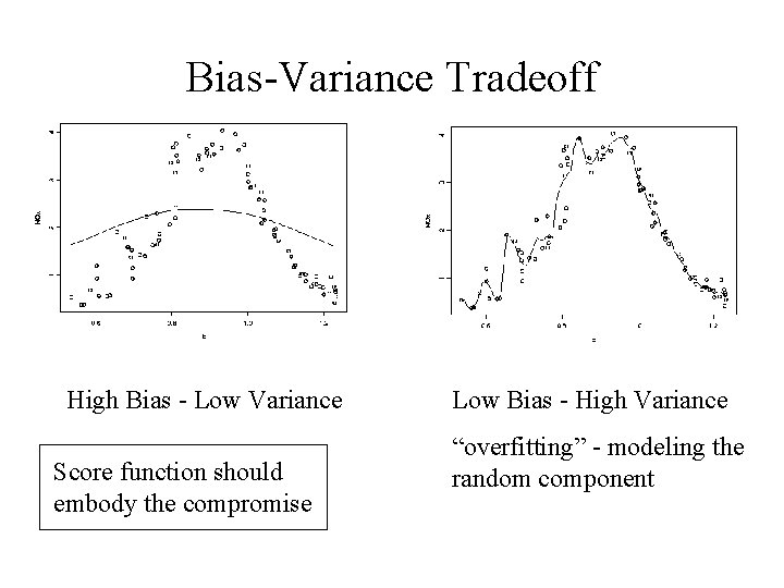 Bias-Variance Tradeoff High Bias - Low Variance Score function should embody the compromise Low