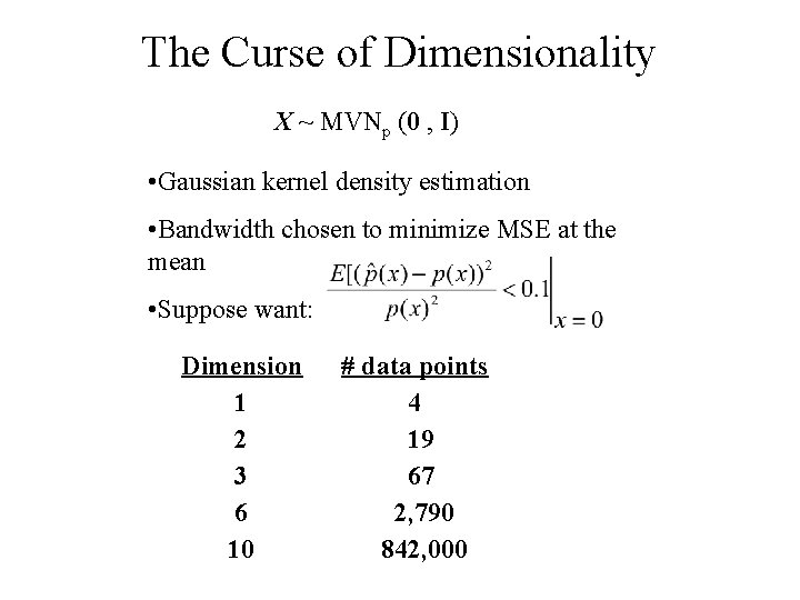 The Curse of Dimensionality X ~ MVNp (0 , I) • Gaussian kernel density