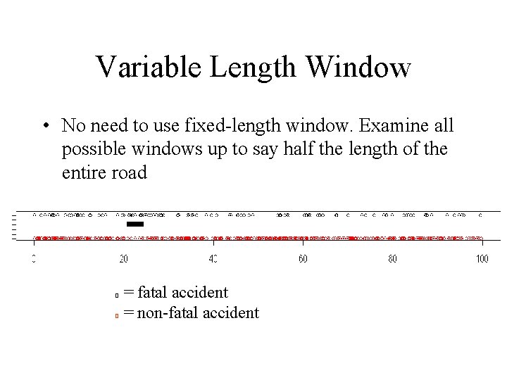 Variable Length Window • No need to use fixed-length window. Examine all possible windows