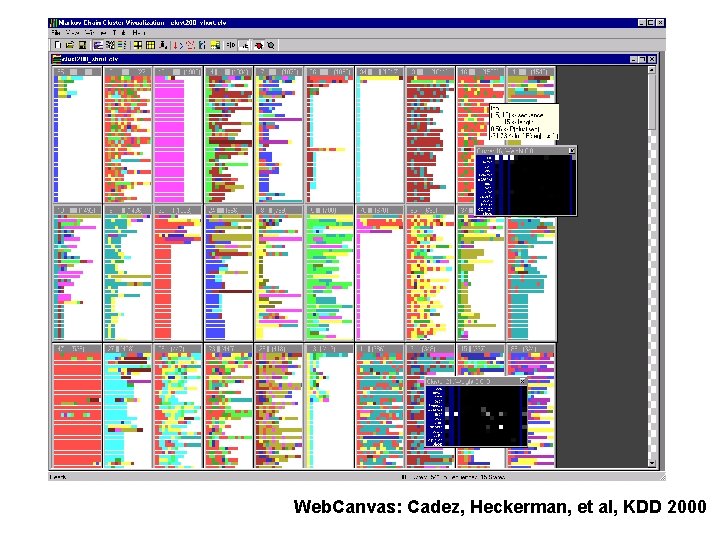 Web. Canvas: Cadez, Heckerman, et al, KDD 2000 