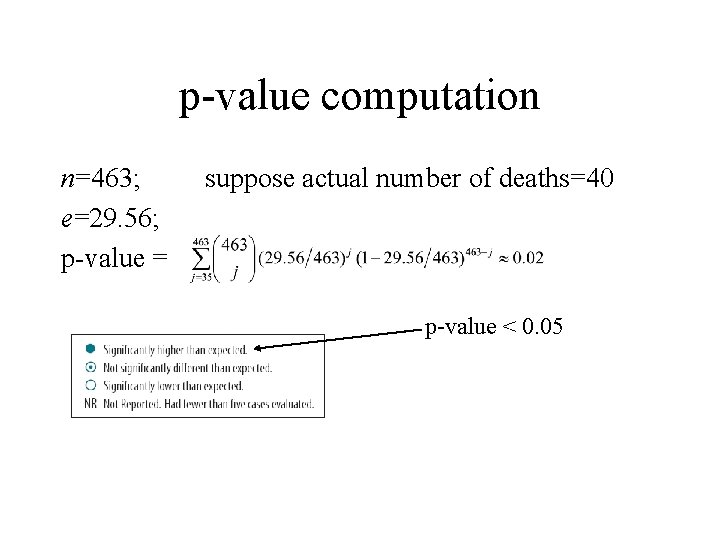 p-value computation n=463; e=29. 56; p-value = suppose actual number of deaths=40 p-value <