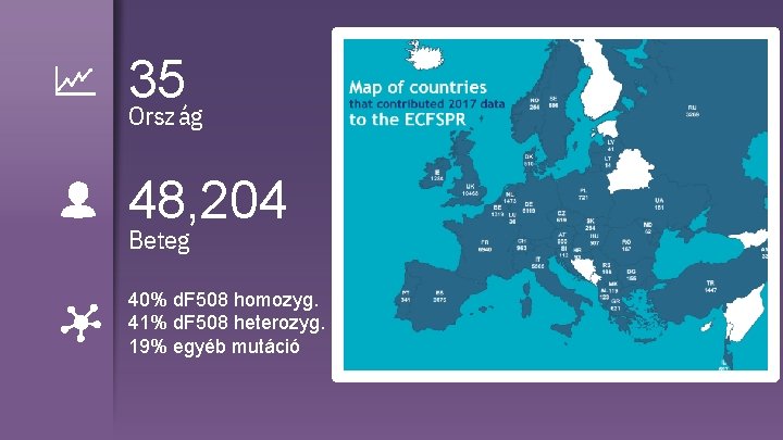 35 Ország 48, 204 Beteg 40% d. F 508 homozyg. 41% d. F 508