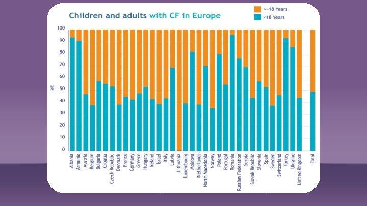 Number of patients in Europe 