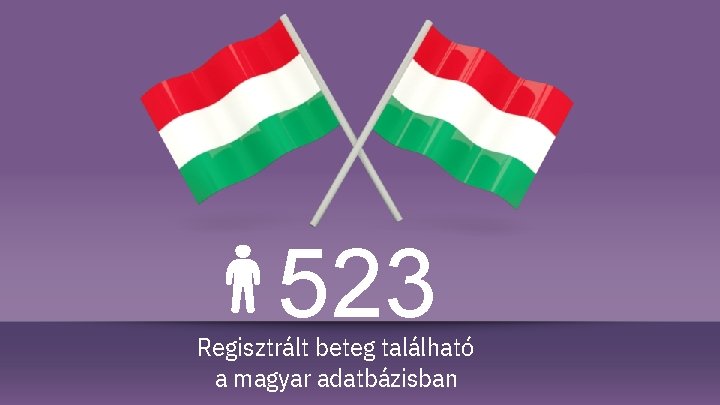 523 Regisztrált beteg található a magyar adatbázisban 