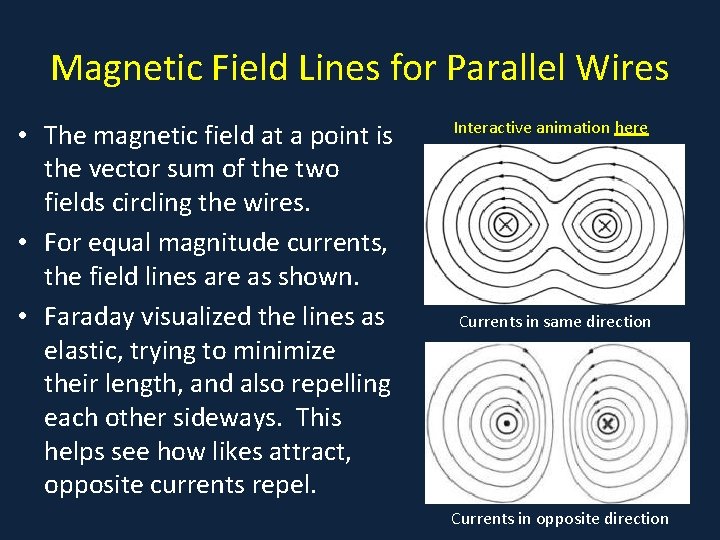 Magnetic Field Lines for Parallel Wires • The magnetic field at a point is
