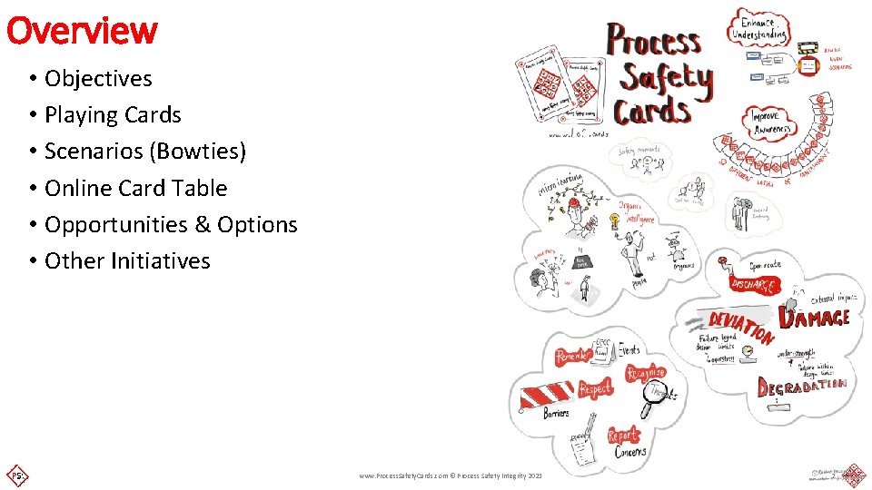 Overview • Objectives • Playing Cards • Scenarios (Bowties) • Online Card Table • Overview • Objectives • Playing Cards • Scenarios (Bowties) • Online Card Table •