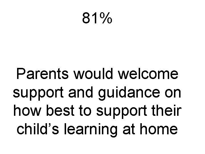 81% Parents would welcome support and guidance on how best to support their child’s