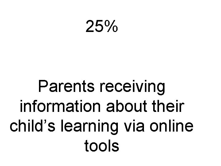25% Parents receiving information about their child’s learning via online tools 