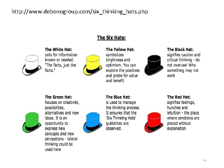 http: //www. debonogroup. com/six_thinking_hats. php 12 