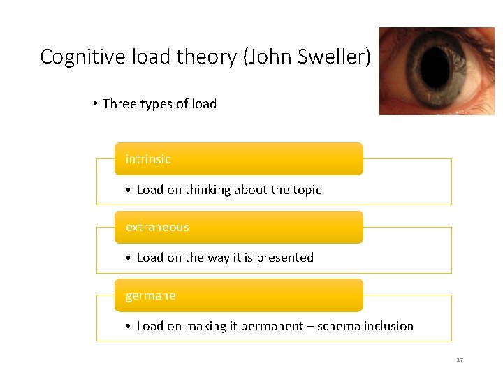 Cognitive load theory (John Sweller) • Three types of load intrinsic • Load on