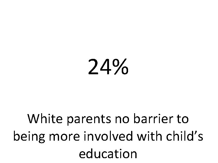 24% White parents no barrier to being more involved with child’s education 