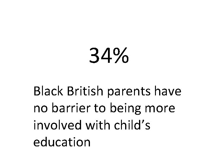 34% Black British parents have no barrier to being more involved with child’s education