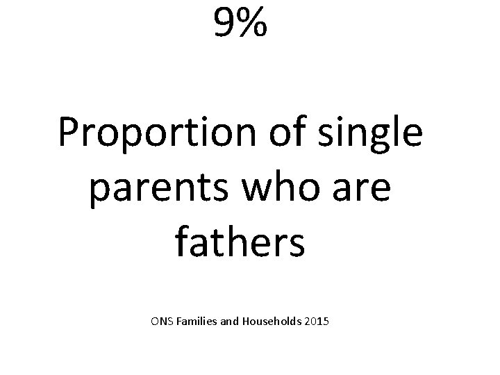 9% Proportion of single parents who are fathers ONS Families and Households 2015 
