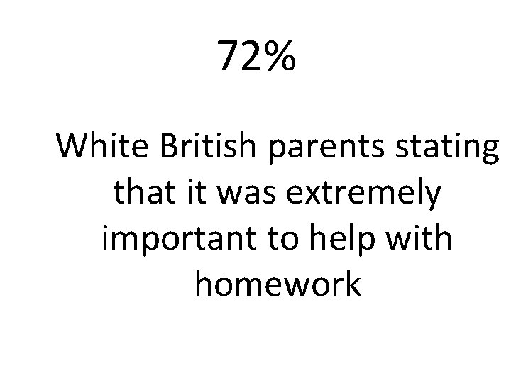 72% White British parents stating that it was extremely important to help with homework