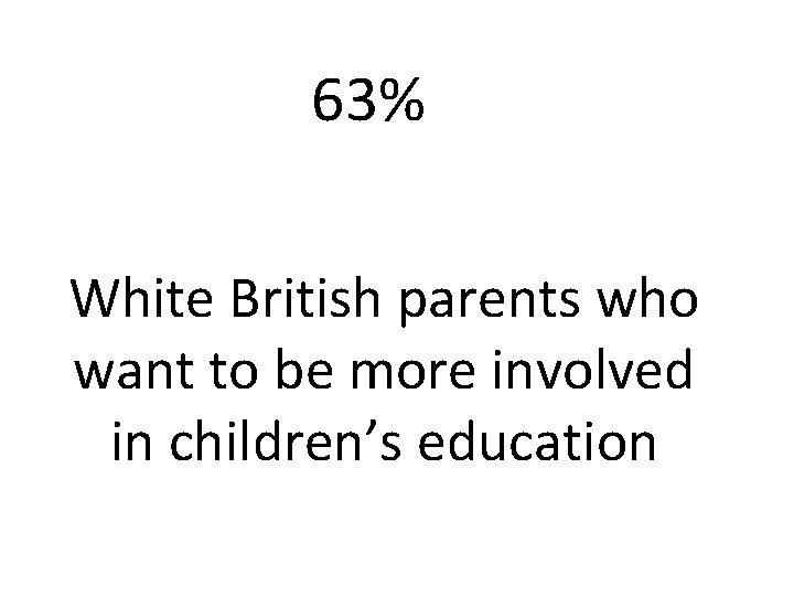 63% White British parents who want to be more involved in children’s education 