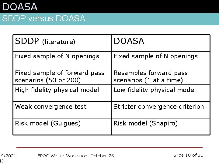 DOASA SDDP versus DOASA SDDP (literature) DOASA Fixed sample of N openings Fixed sample