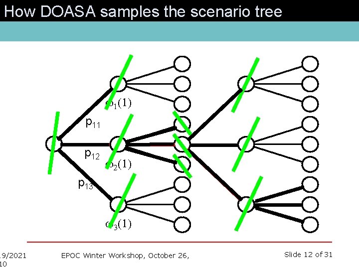 How DOASA samples the scenario tree 19/2021 10 w 1(1) p 11 p 12