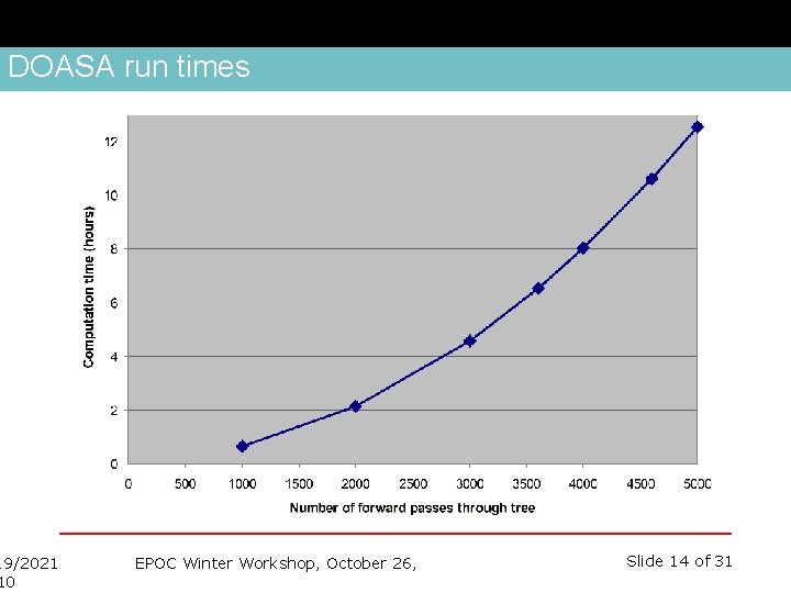 DOASA run times 19/2021 10 EPOC Winter Workshop, October 26, Slide 14 of 31