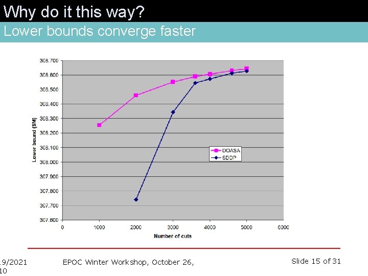 Why do it this way? Lower bounds converge faster 19/2021 10 EPOC Winter Workshop,