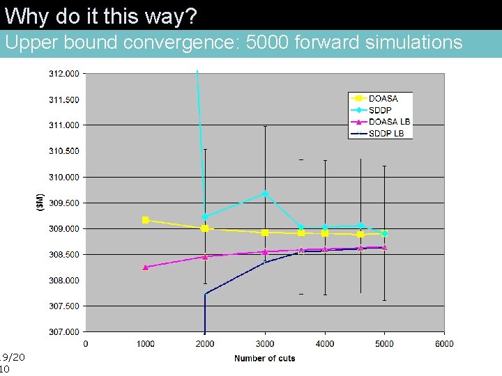 Why do it this way? Upper bound convergence: 5000 forward simulations 19/2021 10 EPOC