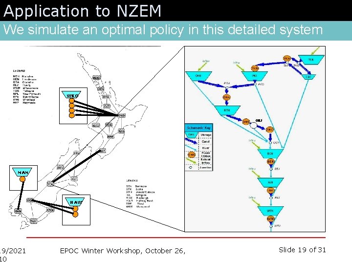 Application to NZEM We simulate an optimal policy in this detailed system WKO MAN