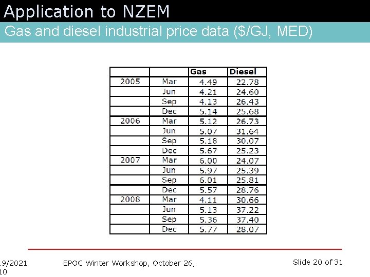 Application to NZEM Gas and diesel industrial price data ($/GJ, MED) 19/2021 10 EPOC