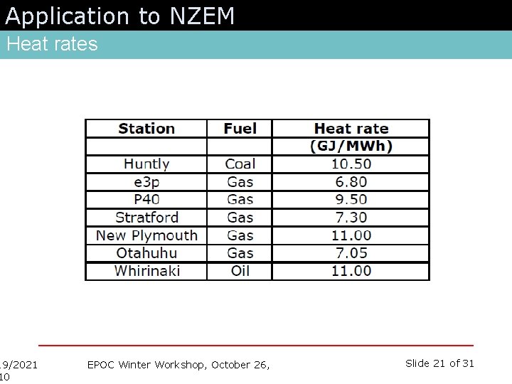 Application to NZEM Heat rates 19/2021 10 EPOC Winter Workshop, October 26, Slide 21