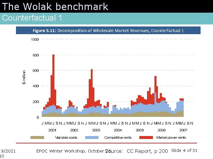 The Wolak benchmark Counterfactual 1 19/2021 10 EPOC Winter Workshop, October Source: 26, CC