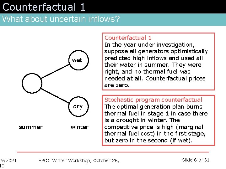 Counterfactual 1 What about uncertain inflows? 19/2021 10 wet dry summer winter Counterfactual 1