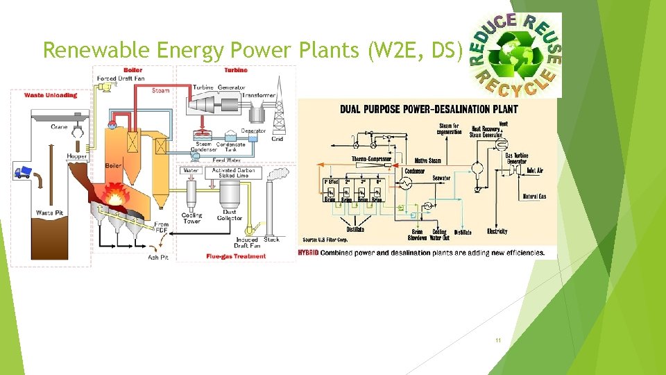 Renewable Energy Power Plants (W 2 E, DS) 11 